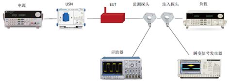 CS116电缆和电源线阻尼正弦瞬变传导敏感度测试-EMS测试系统