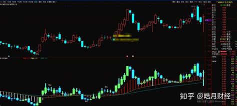 加仓减仓源码本不含未来附实测图副图指标 - 知乎