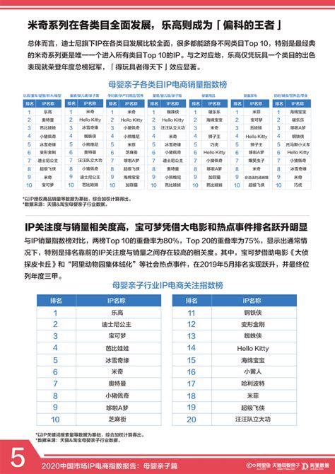 阿里研究院：2020中国市场IP电商指数报告：母婴亲子篇.pdf | 先导研报