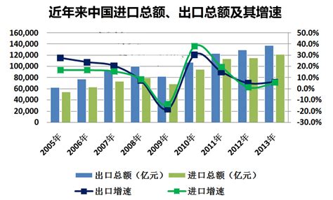 2019-2025年中国服务贸易行业发展趋势预测及投资前景研究报告_智研咨询