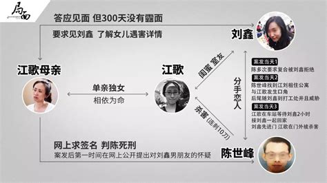 “江歌案”宣判 陈世峰获刑20年|刘鑫|水果刀|检方_新浪新闻