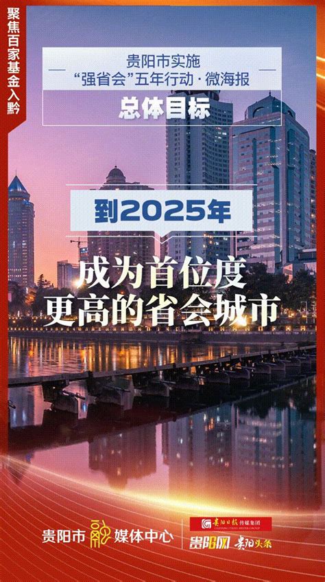 「微海报」贵阳市实施“强省会”行动总体目标确定