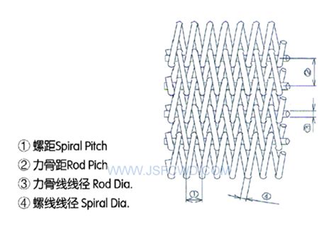 波纹平衡型 - 波纹平衡型网带-产品中心 - 扬州市国祥金属网带厂