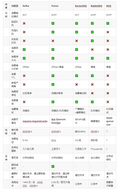 Linux中消息队列的使用方式 - 系统运维 - 亿速云