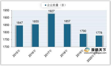 2020年中国纺织行业市场现状与发展趋势分析 - 北京华恒智信人力资源顾问有限公司