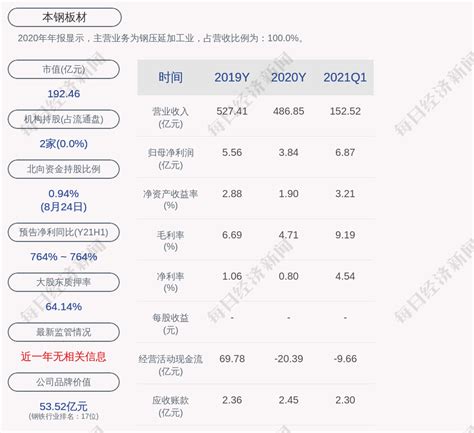 2020年中国板带材主要产品产量及销售情况分析[图]_智研咨询