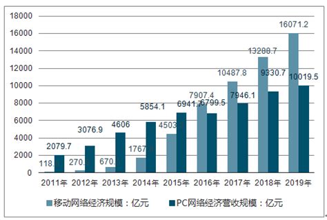 2017-2022年中国互联网行业竞争现状及投资动向研究报告_观研报告网