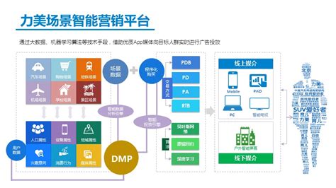 中国智能营销云平台的费用（中国智能营销云平台的费用是多少）-悠易科技CDP
