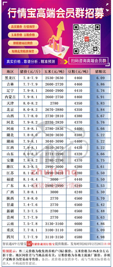 2018年中国猪价走势分析及2019年猪价走势预测【图】_智研咨询