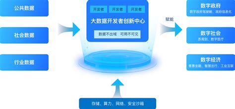 软件系统定制开发-深圳市华橙数字科技有限公司 | 华橙数字科技