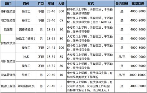 2022年云南曲靖罗平平高学校招聘高中民办教师公告【19人】-曲靖教师招聘网.