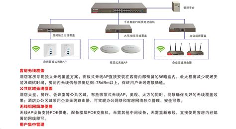 深圳综合布线公司 | 无线覆盖wifi,企业路由器,POE供电交换机,TP-LINK网络布线工程合作商