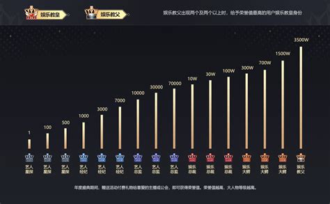 2020YY年度 年度收官，全程精彩大盘点_YY主播动态_主播资讯_银月网