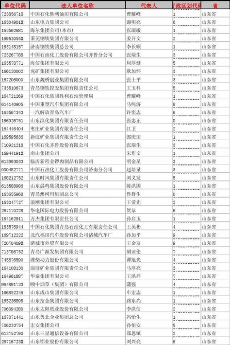 2007年山东省百强企业名单1_word文档在线阅读与下载_无忧文档