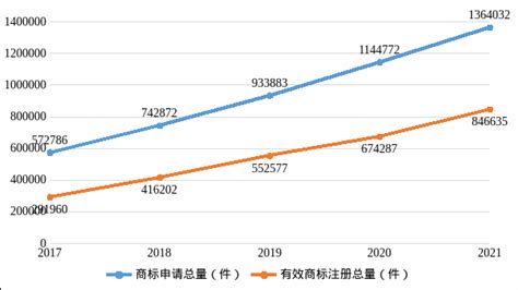 2021年湖北省商标品牌发展报告（一） -湖北省知识产权局