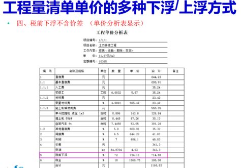 定额费率下浮是什么意思