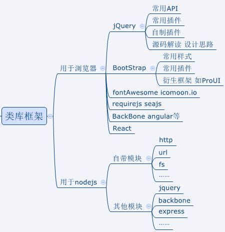 云·企业官网的产品架构图是什么样的_云·企业官网-阿里云帮助中心