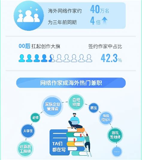 网文市场分析报告_2023-2029年中国网文市场深度研究与投资方向研究报告_产业研究报告网