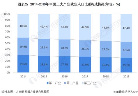 预见2023：《2023年中国人力资源服务行业全景图谱》(附市场规模、竞争格局和发展前景等)_行业研究报告 - 前瞻网