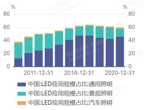 2020年中国照明工程行业细分市场发展趋势分析 景观照明占比提升【组图】_行业研究报告 - 前瞻网
