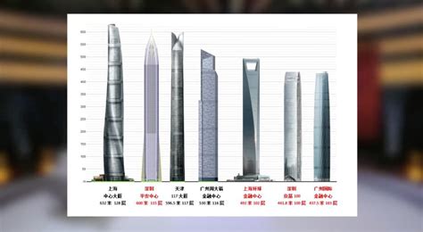 去年是人类历史上新建高楼最多的一年，中国占据其中60%-欢迎访问南京农业大学规划设计研究院有限公司