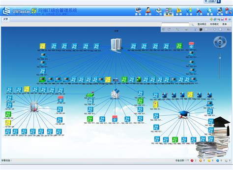 大屏幕管理_网强网管软件官网
