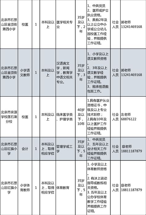 2022年7月北京石景山区教育系统事业单位招聘职位表- 北京本地宝