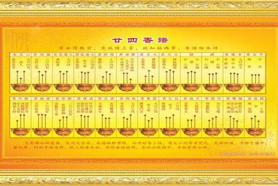 香谱七十二法图图片