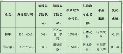 武汉纺织大学2023年拟录取硕士研究生推免生名单公示-武汉纺织大学研究生院、研究生工作部