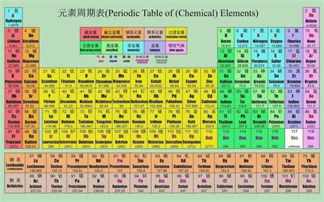 化学元素周期表_化学元素周期表口诀 - 随意优惠券
