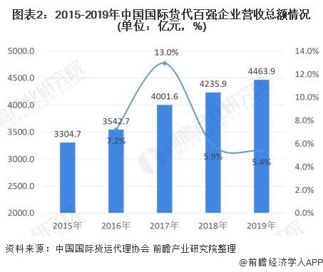 今年上半年河北省外贸进出口总值2513.8亿元 增速高于全国2.8个百分点