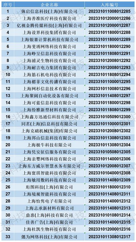 2022年浙江金华中本一体化录取名单公示
