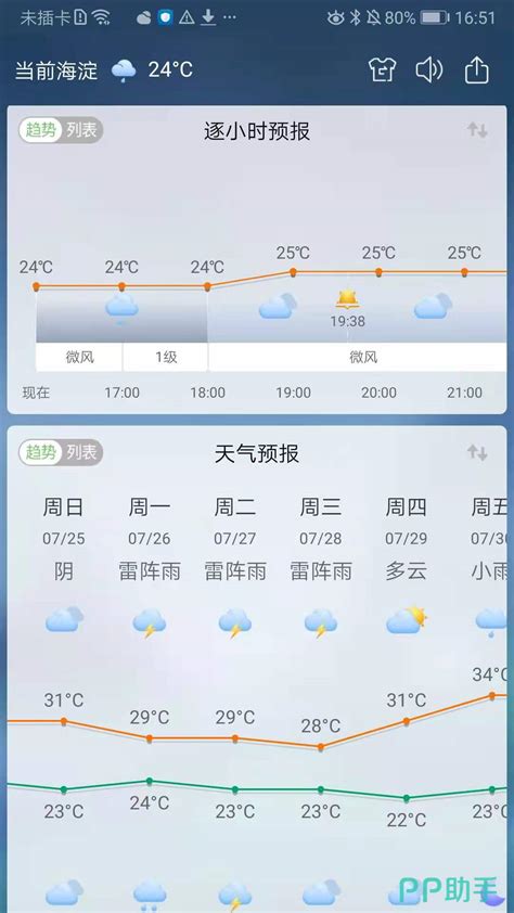 天气预报平台哪个准确率最高_最好用最准确的天气预报app软件推荐_资讯-麦块安卓网