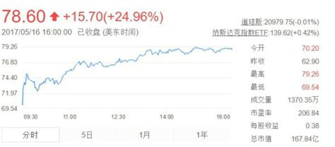 香港恒生指数收涨1.74% 美团、阿里、京东股价创历史新高_手机新浪网
