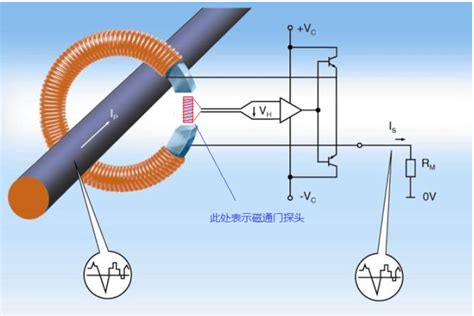 磁致伸缩位移传感器工作原理 - 品慧电子网