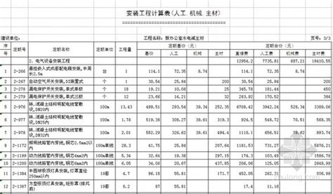 [安庆]办公室水电安装工程预算书-工程预算书-筑龙工程造价论坛