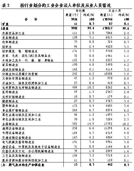 广州市第三次全国经济普查主要数据公报（第二号）_新浪新闻