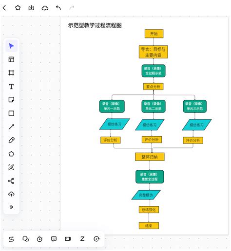 教学流程图|迅捷画图，在线制作流程图