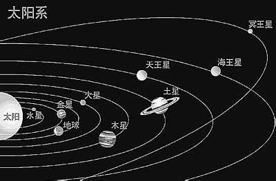 太阳系八大行星示意图：太阳系最大八颗行星(排列顺序)_奇趣解密网