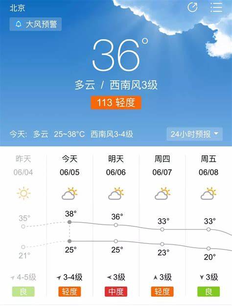 万宁近日天气预报查询