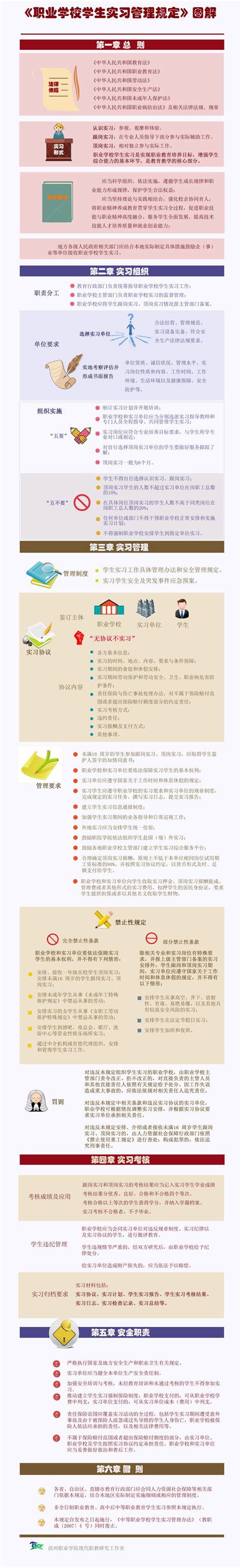 一图看懂《职业学校学生实习管理规定》 —中国教育在线
