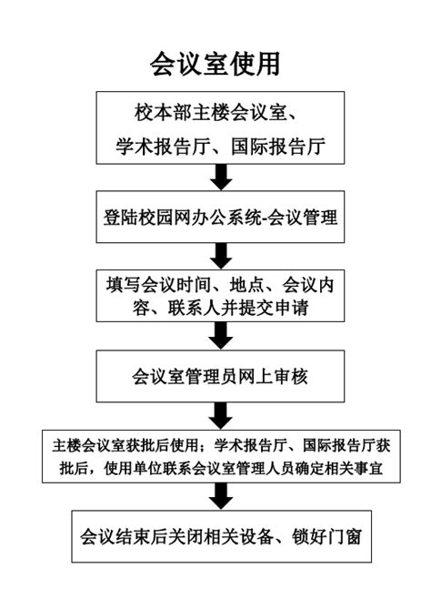 教务处组织结构图-吉首大学教务处