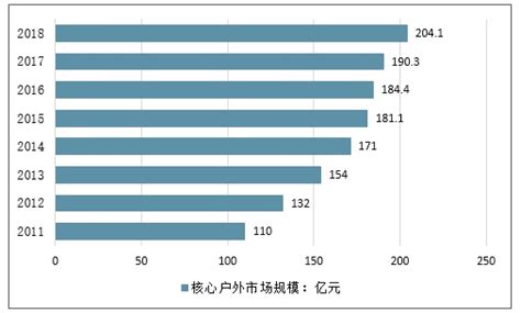 户外用品市场分析报告_2019-2025年中国户外用品行业市场调研与发展前景评估报告_中国产业研究报告网