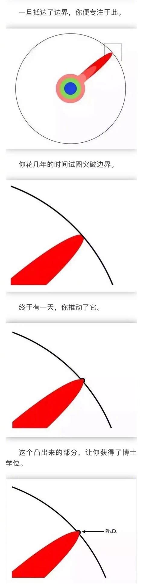 数据化、信息化、数字化和智能化之间联系和区别解析 - 妆知道