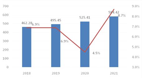 (宿迁市)泗洪县2021年国民经济和社会发展统计公报-红黑统计公报库