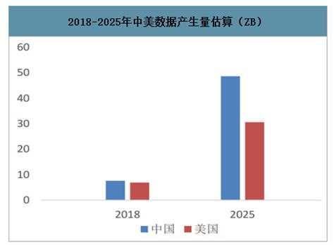 2020IDC行业市场发展趋势分析，（内附，2020年IDC指标中标项目，全球行业市场规 - 锐观网