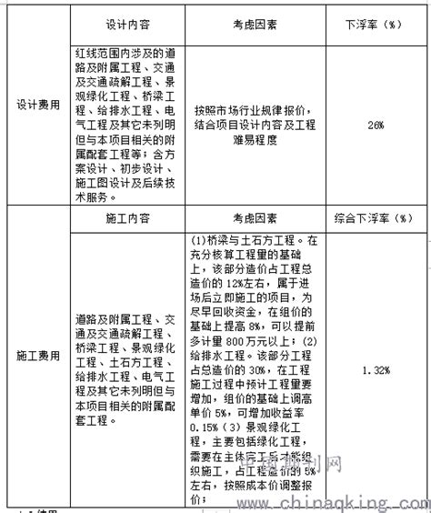 施工企业在EPC总承包项目定额系数投标中的报价策略与技巧--中国期刊网