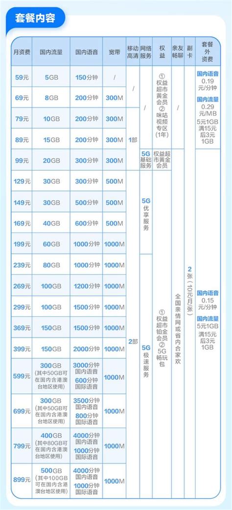 中国电信套餐资费表，电信套餐资费介绍表