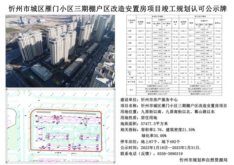 忻州市城区雁门小区三期棚户区改造安置房项目-山西忻州