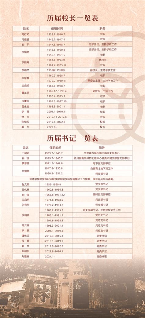 重庆育才中学历任校长书记一览表 - 现任领导 - 重庆市育才中学校